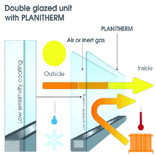 Saint-Gobain Planitherm 1.2